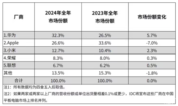 d！iPad mini最新款深度体验CQ9电子登录注册吃灰率最低的iPa(图3)