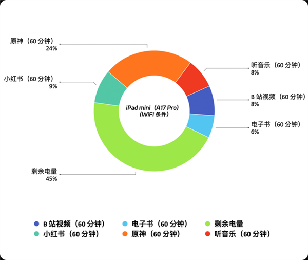 d！iPad mini最新款深度体验CQ9电子登录注册吃灰率最低的iPa(图5)