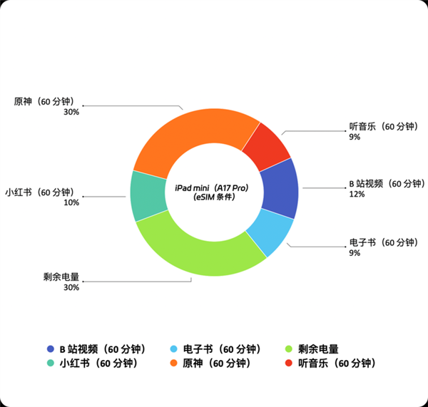 d！iPad mini最新款深度体验CQ9电子登录注册吃灰率最低的iPa(图14)